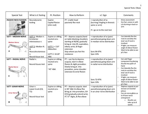 elbow flexion tests pdf